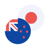 NZDJPY